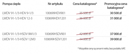 Pompy grafika LWDV